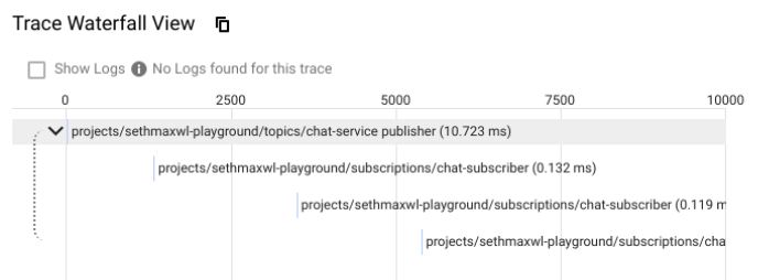 Screenshot of trace waterfall showing spans across publisher and consumer