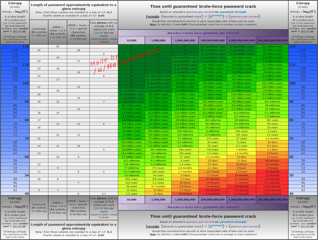 Entropy benchmark table