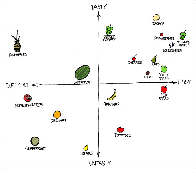 https://imgs.xkcd.com/comics/fuck_grapefruit.png