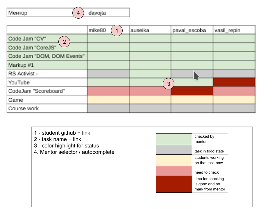 rss-mentor-dashboard