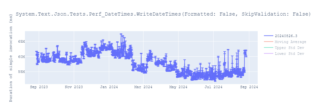 graph