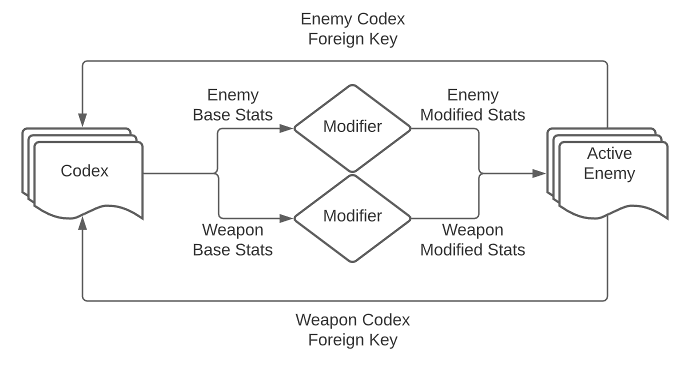 Features – Codex - Flow