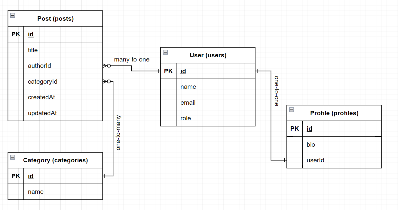 ER Diagram