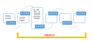 流程图