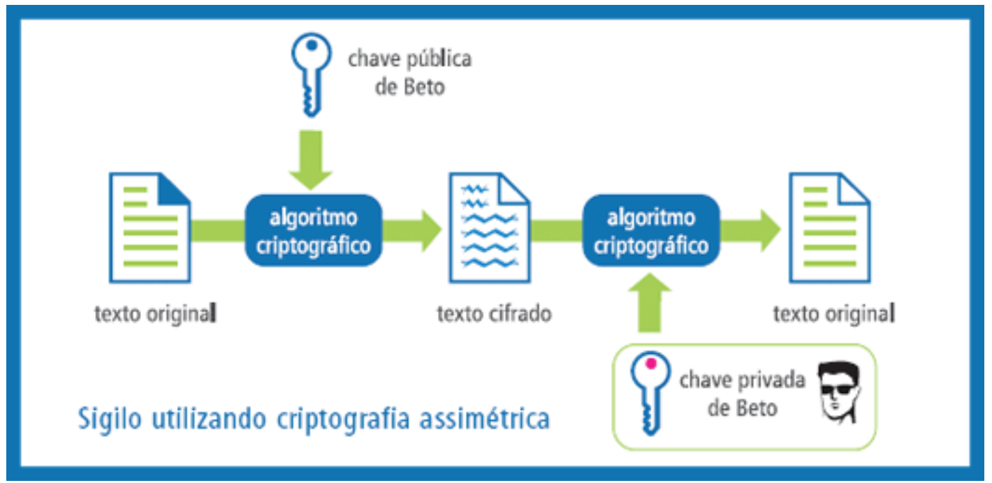 criptografia-assimetrica