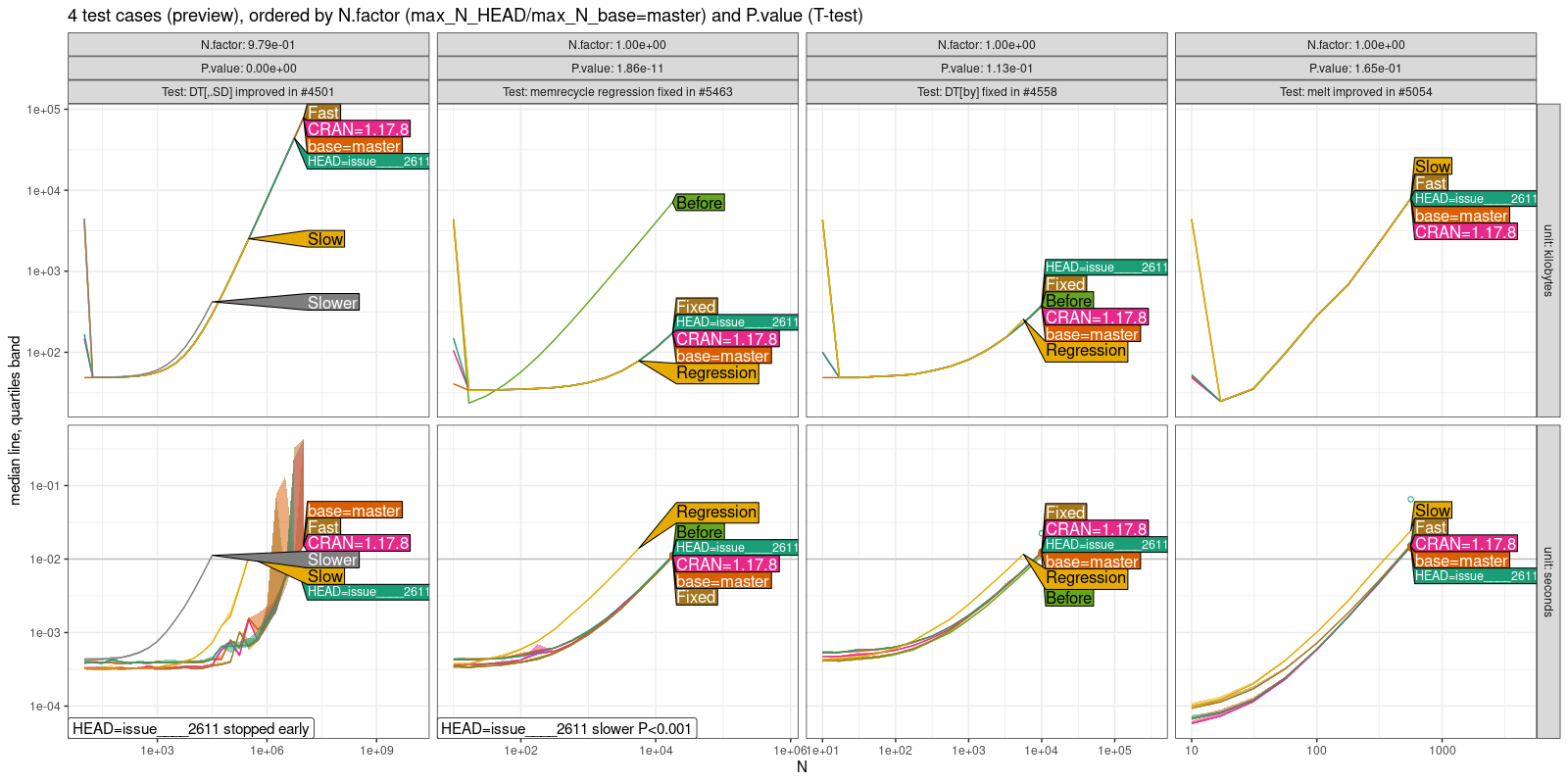 Comparison Plot