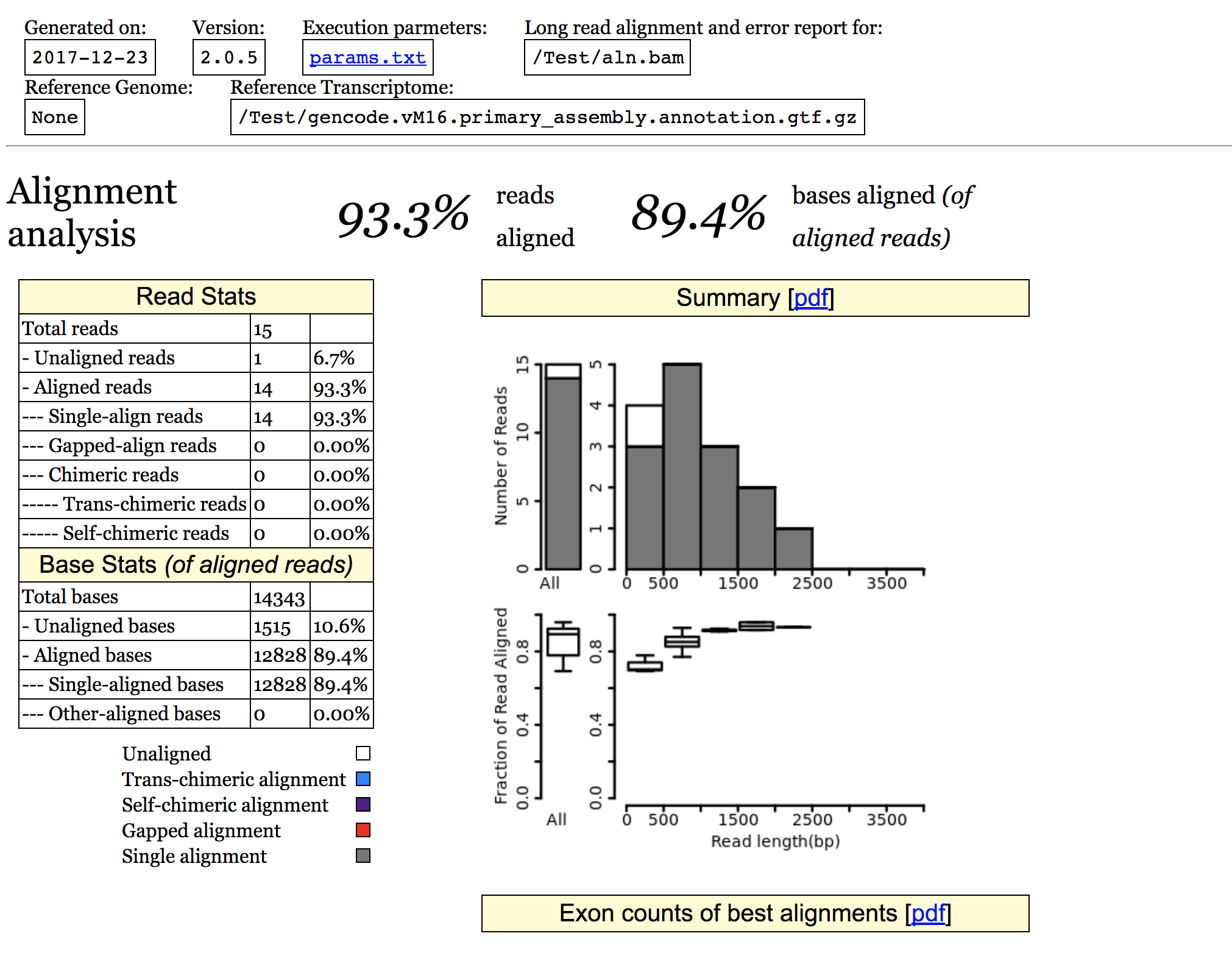 Test Data Output