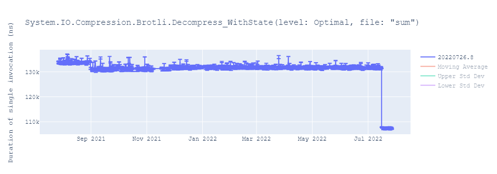 graph