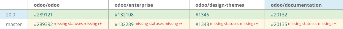 Pull request status dashboard