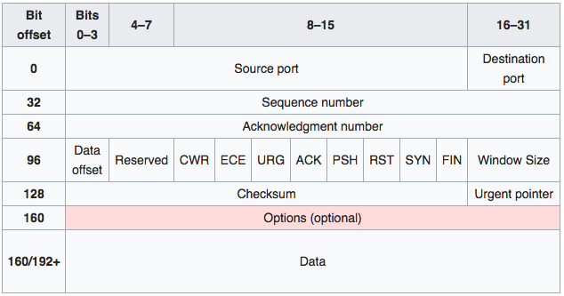 tcp segment