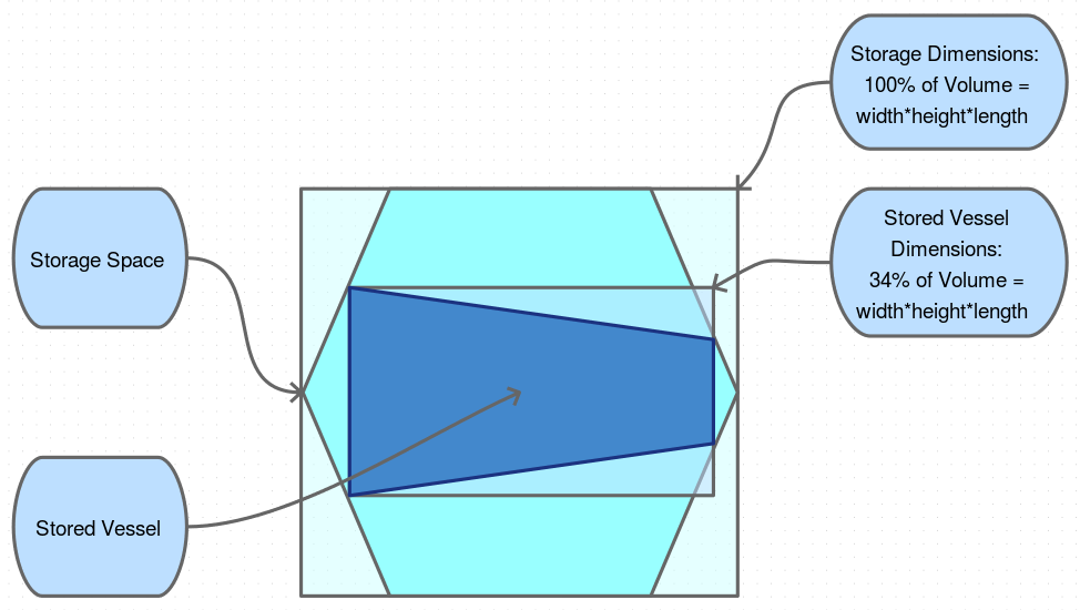 Inline Hangar Cross Section