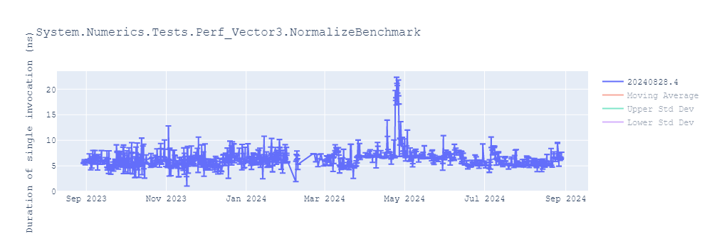 graph