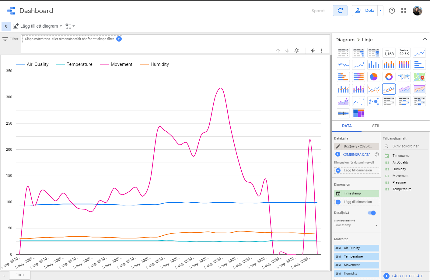 glcloud-dashboard