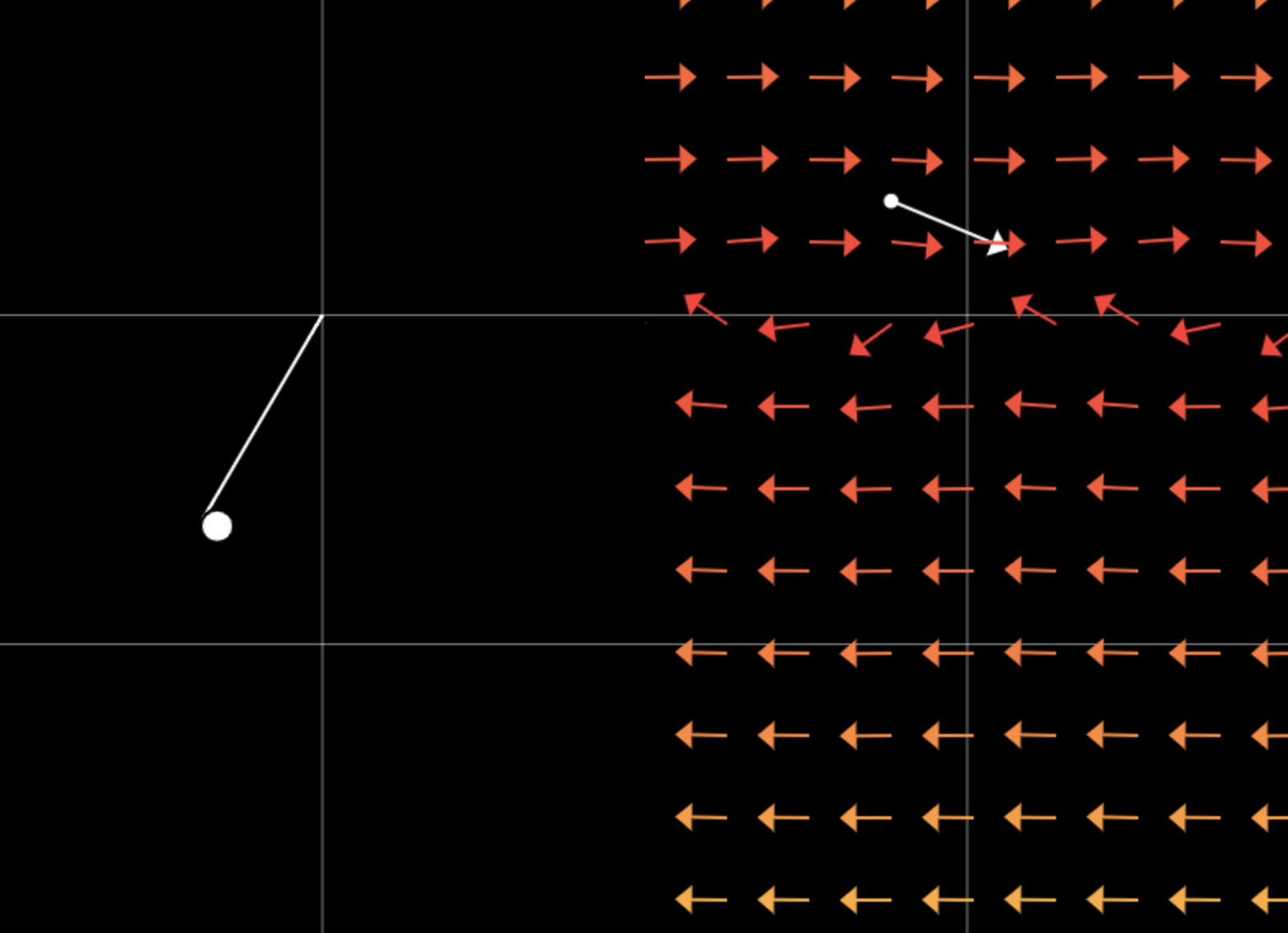 Simulation example