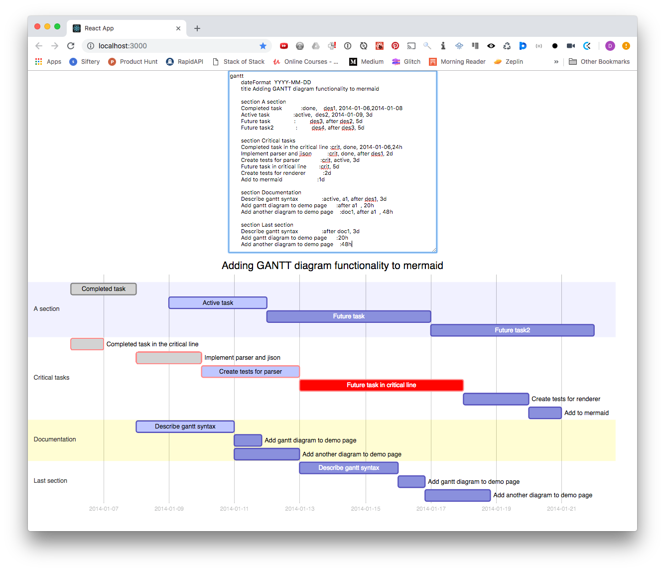 Gantt