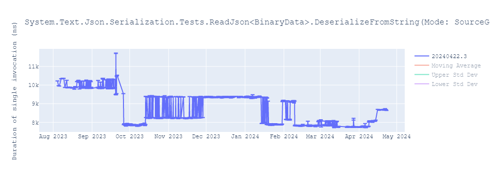 graph