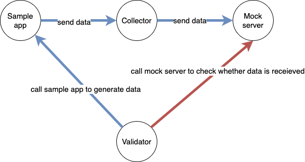 logic diagram