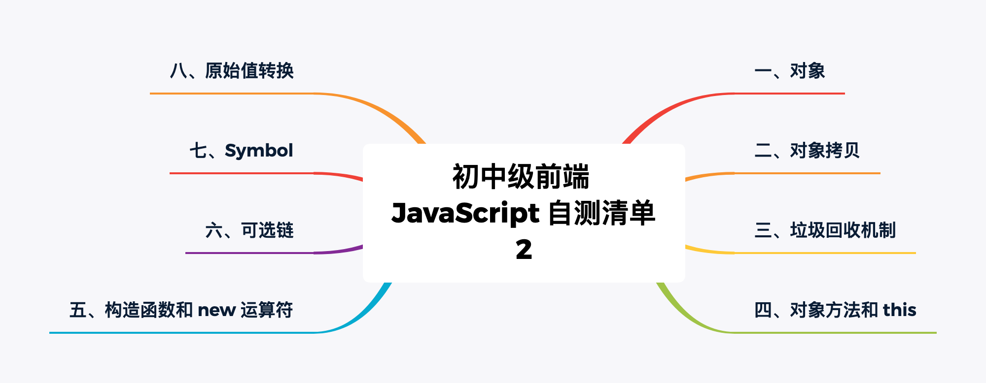 初中级前端 JavaScript 自测清单 2.png