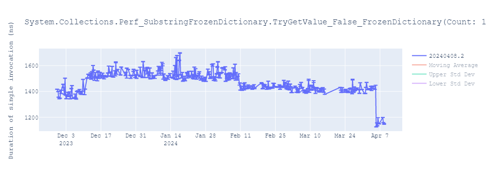 graph