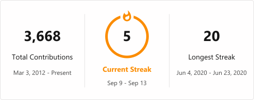 GitHub Streak