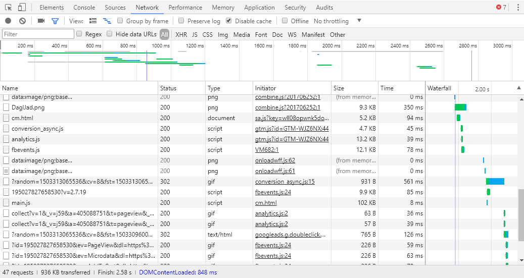 magento 2 google tag manager extension