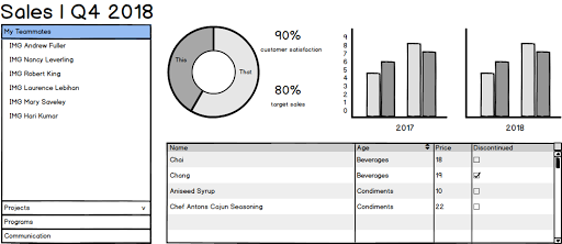 Balsamiq Mockup