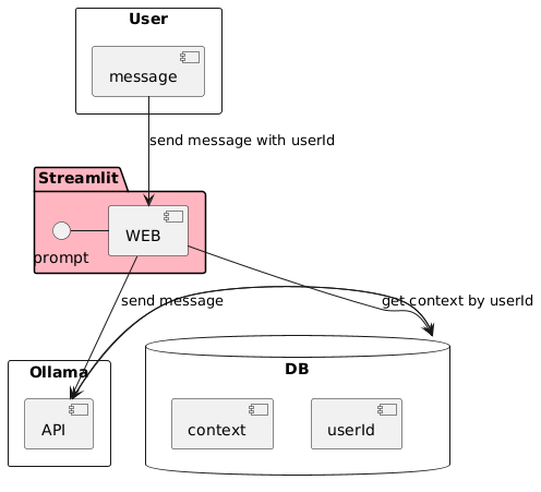 class-diagram