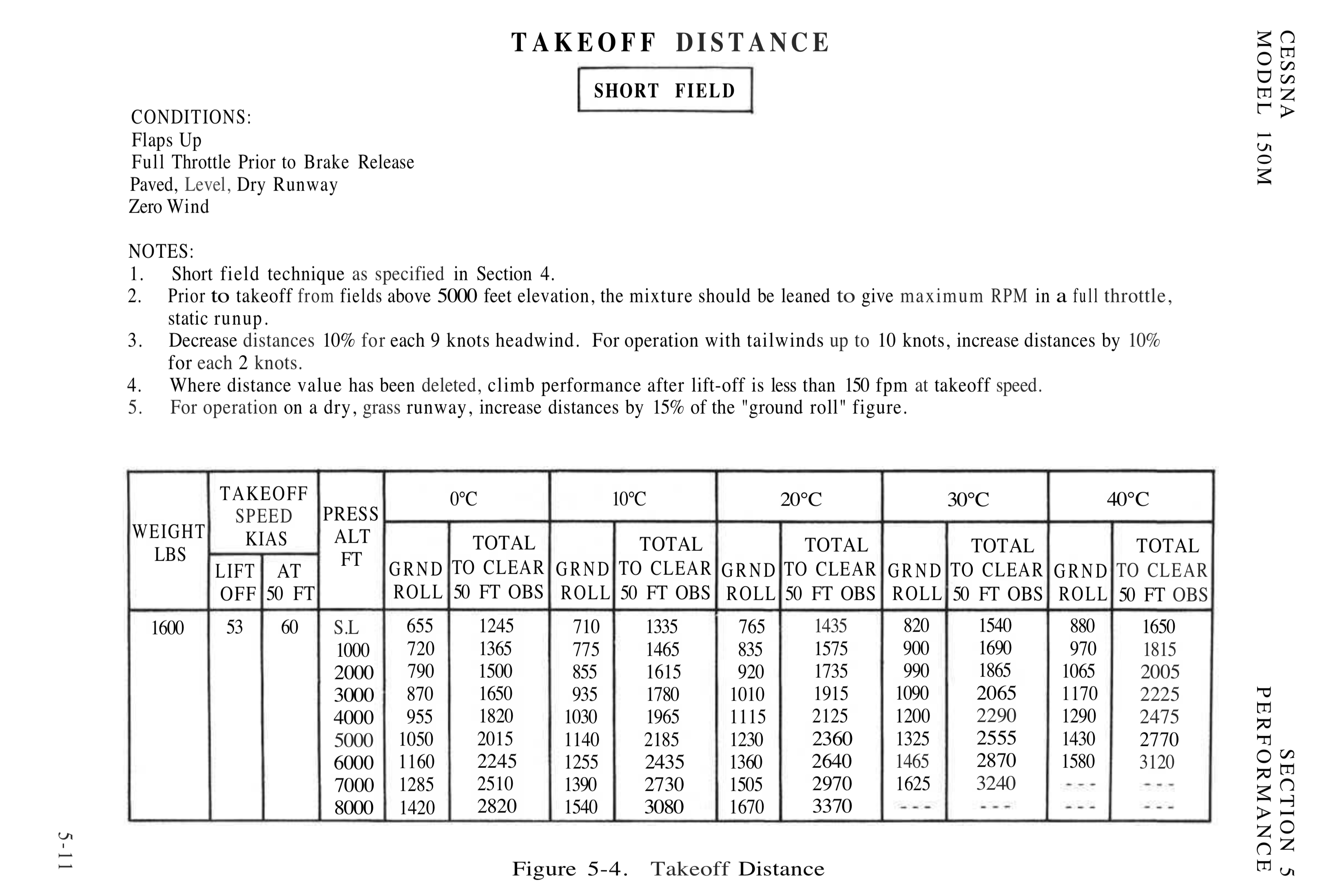 takeoff distance chart