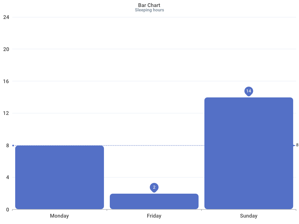 bar chart