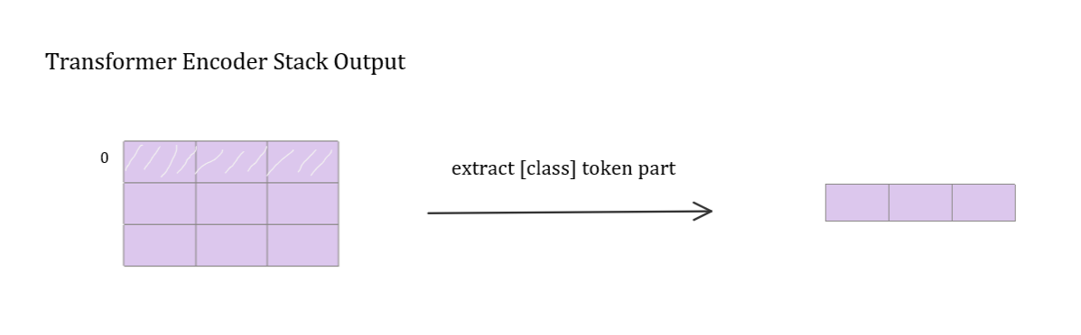 [Class] Token of Output