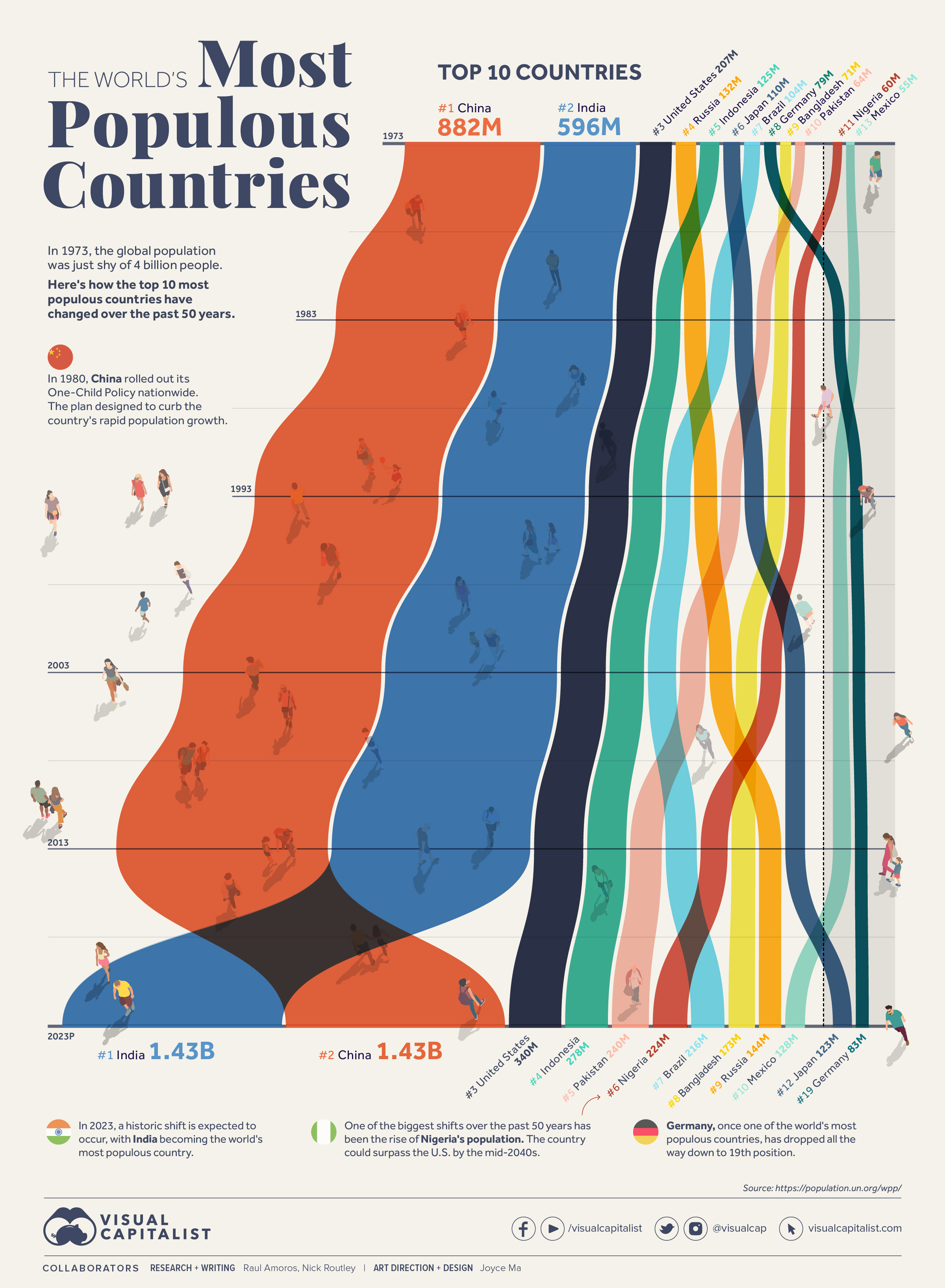 most-populous-countries-main-1