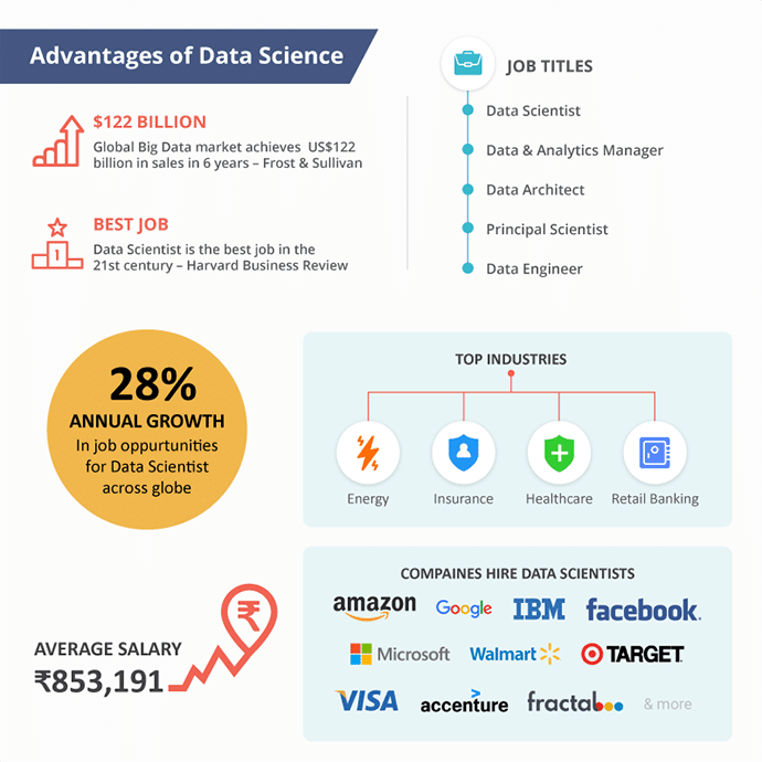 Intellipaat - Data Science