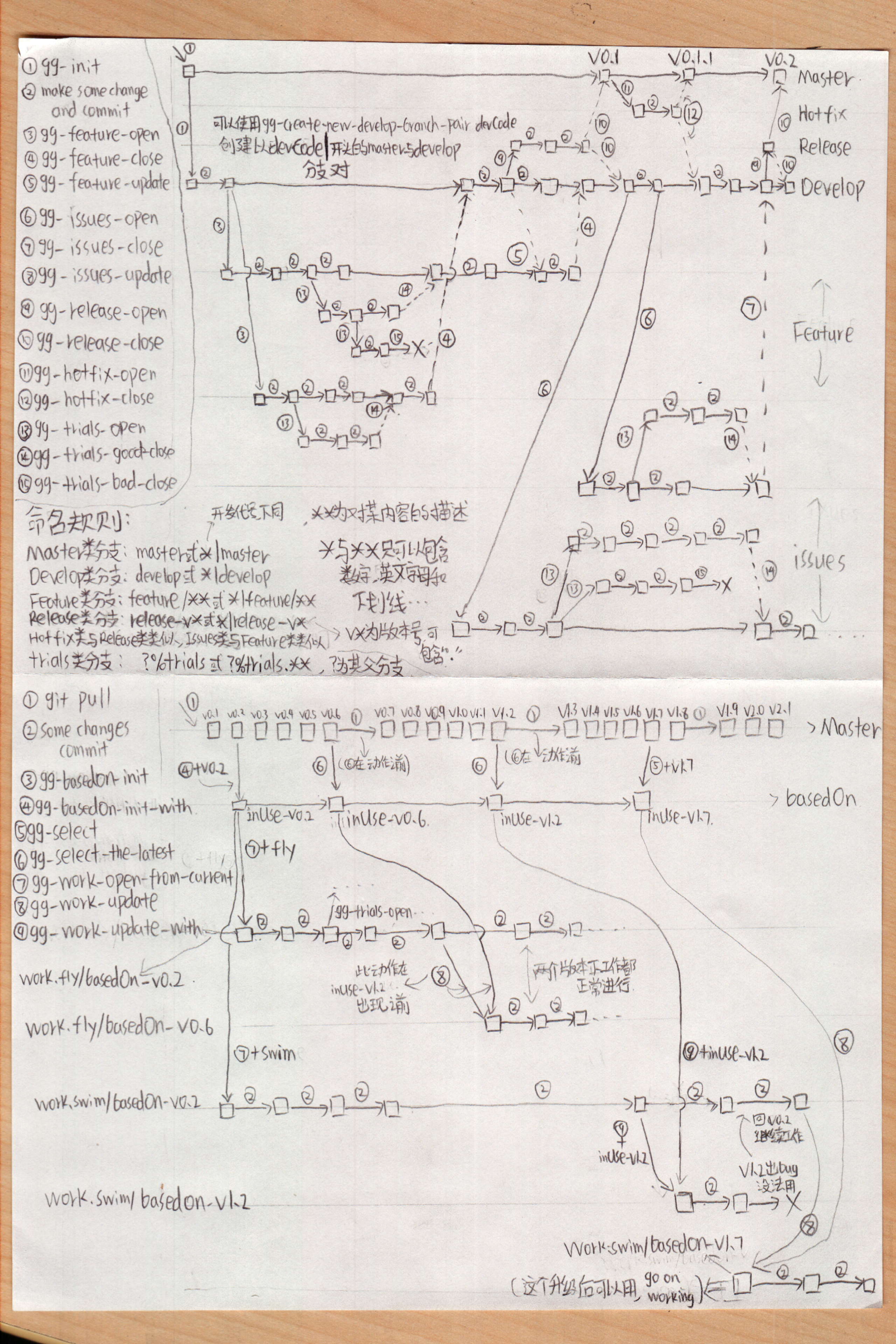 gg mental model