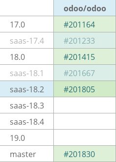 Pull request status dashboard