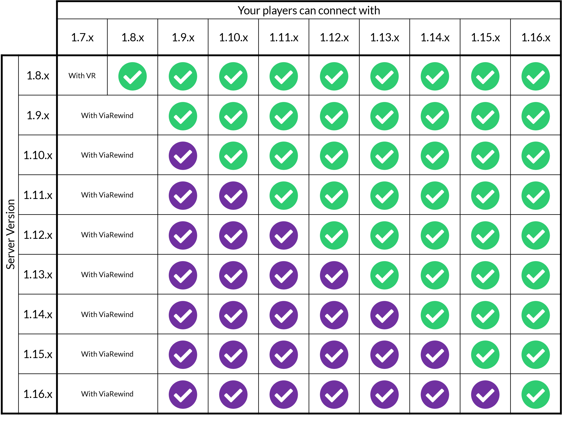 supported_versions