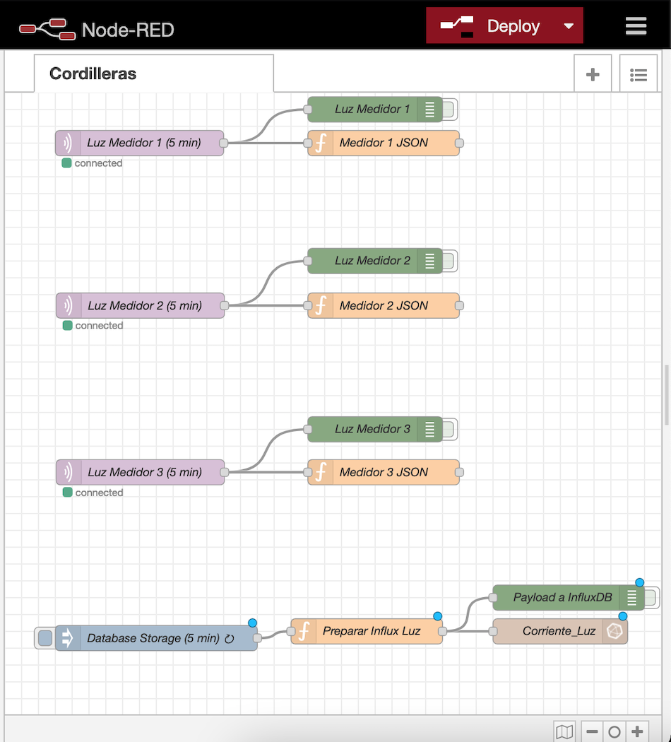 NodeRED