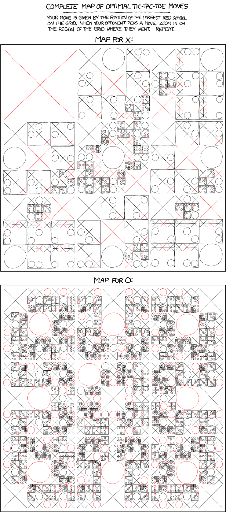 complete map of optimal tic-tac-toe moves