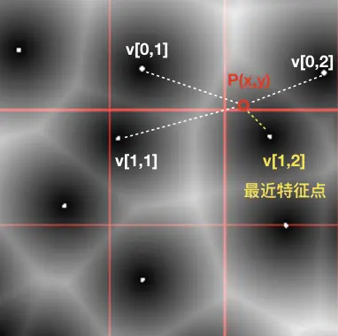 特征点距离场