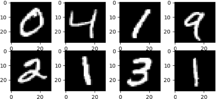 Example of MNIST images