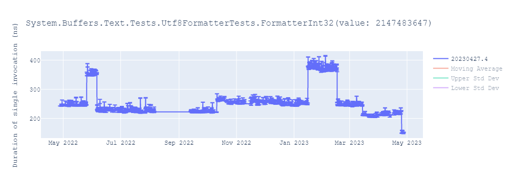 graph