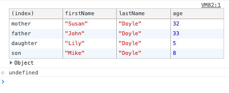 Output for console.table