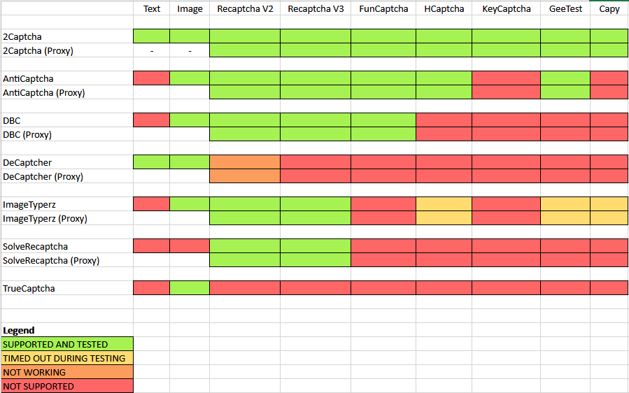 Supported Captcha Types
