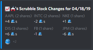 Daily stock changes