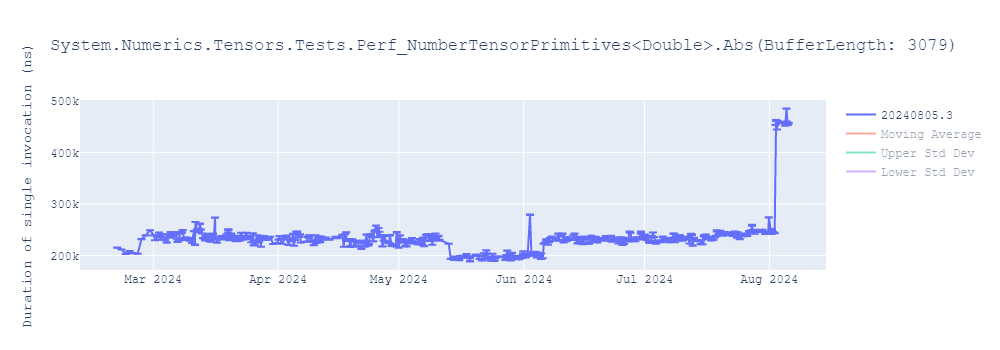 graph