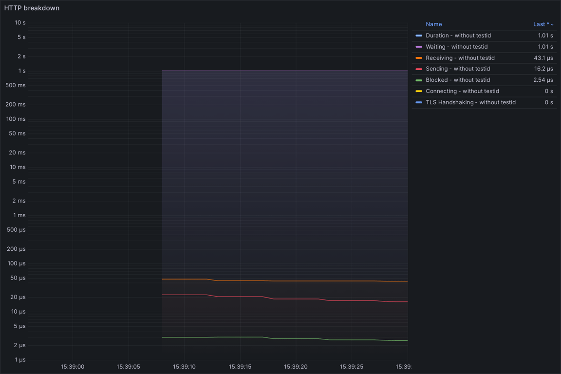 HTTP Overview