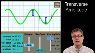 BOZEMAN VIDEO: Wave Amplitude