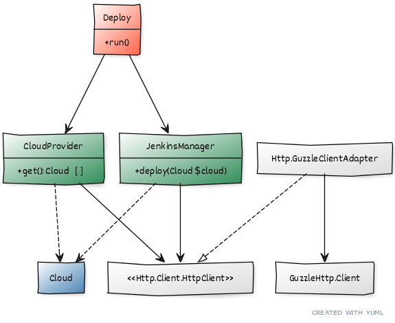 UML diagram of the application