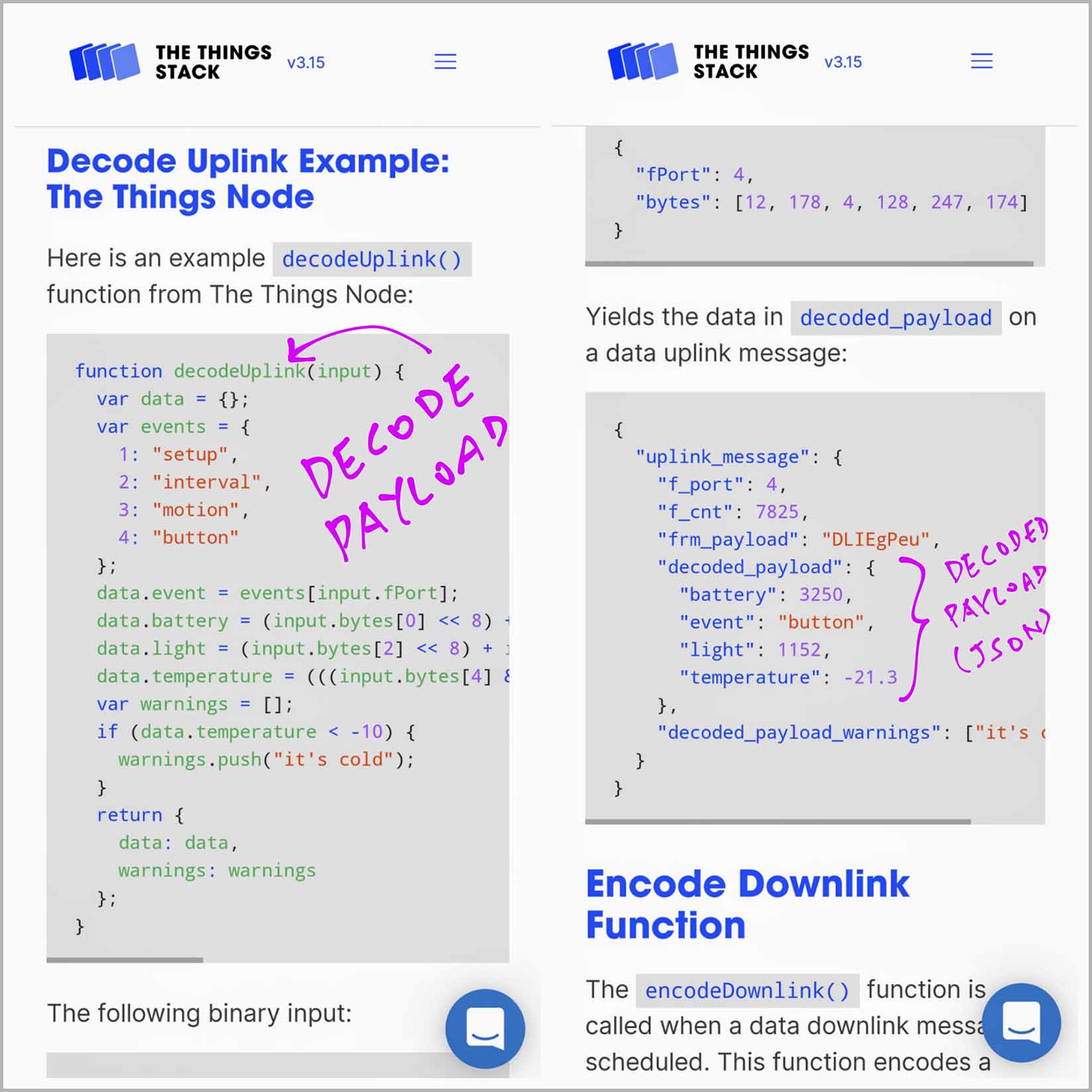 decodeUplink Function