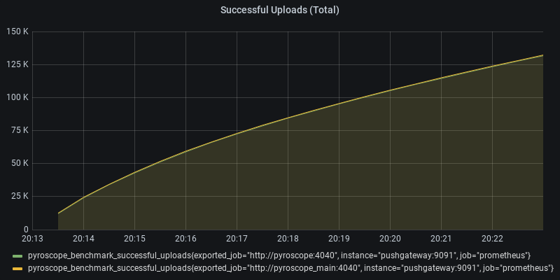 Successful Uploads (Total)