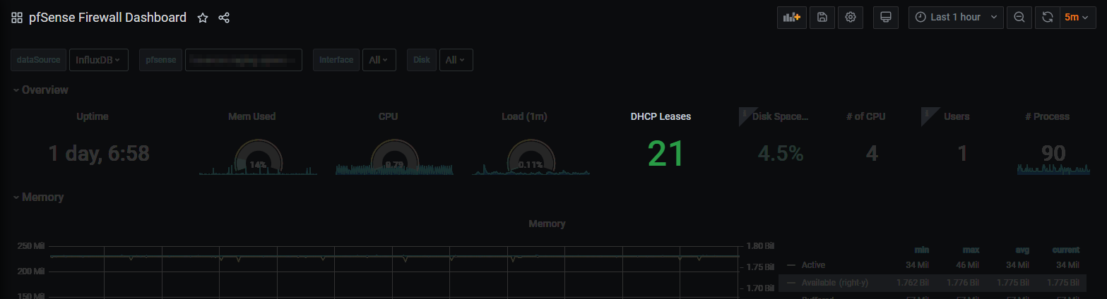 Grafana Dashboard for pfSense highlighting DHCP Leases